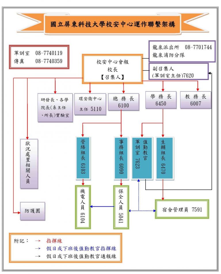 校安中心運作聯繫架構