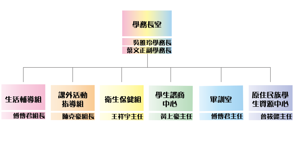組織架構